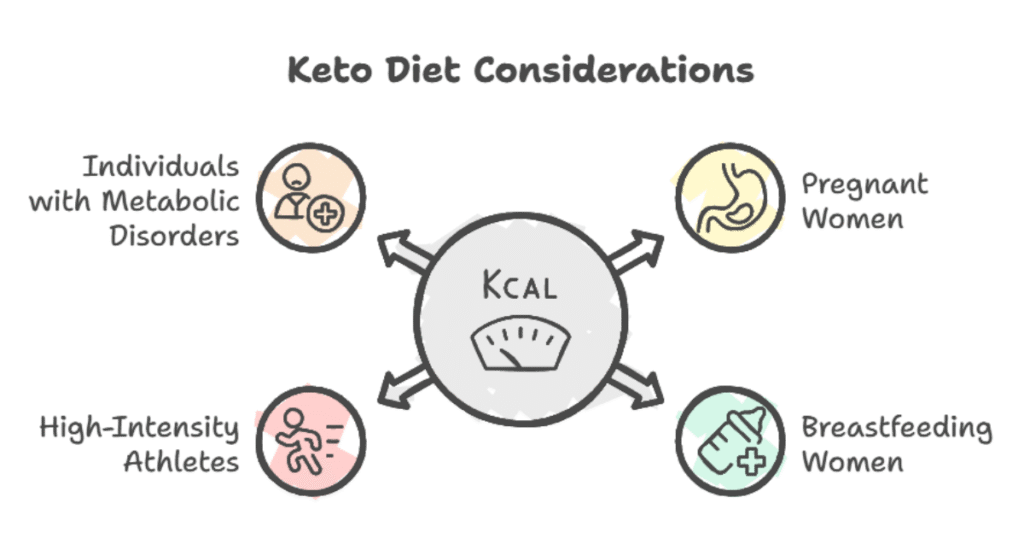 certain groups of people should avoid keto diet