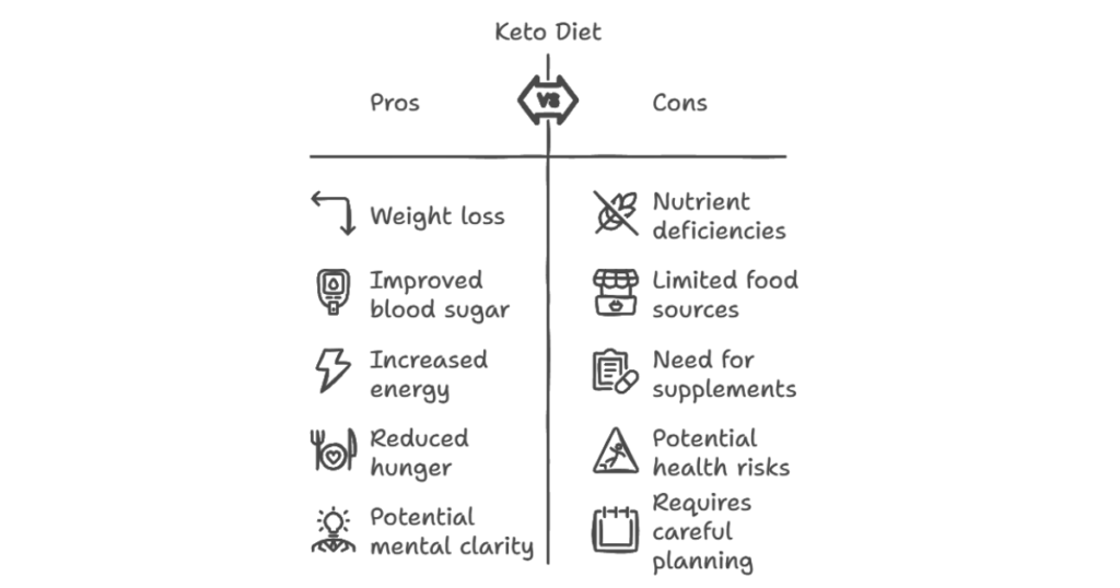 potential nutrient deficiencies of keto diet