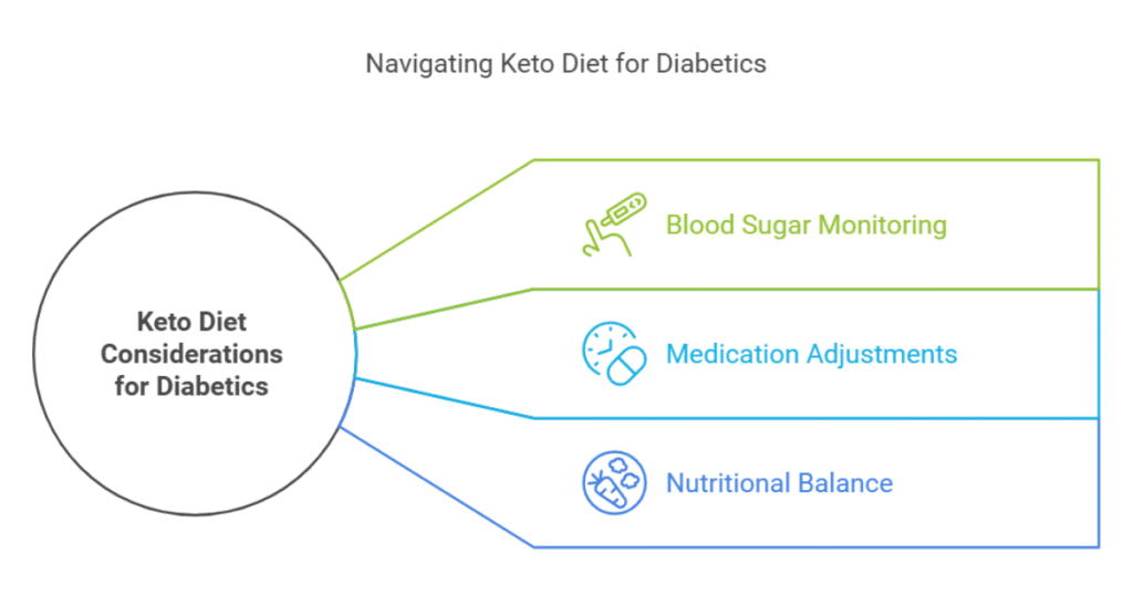 keto diet and diabetes research - are keto diets safe for diabetics